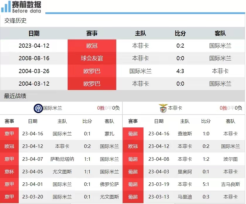 南宫体育-包含冲刺阶段本菲卡强势反弹：意甲节点到来，媒体盛赞，更衣室氛围转暖的词条