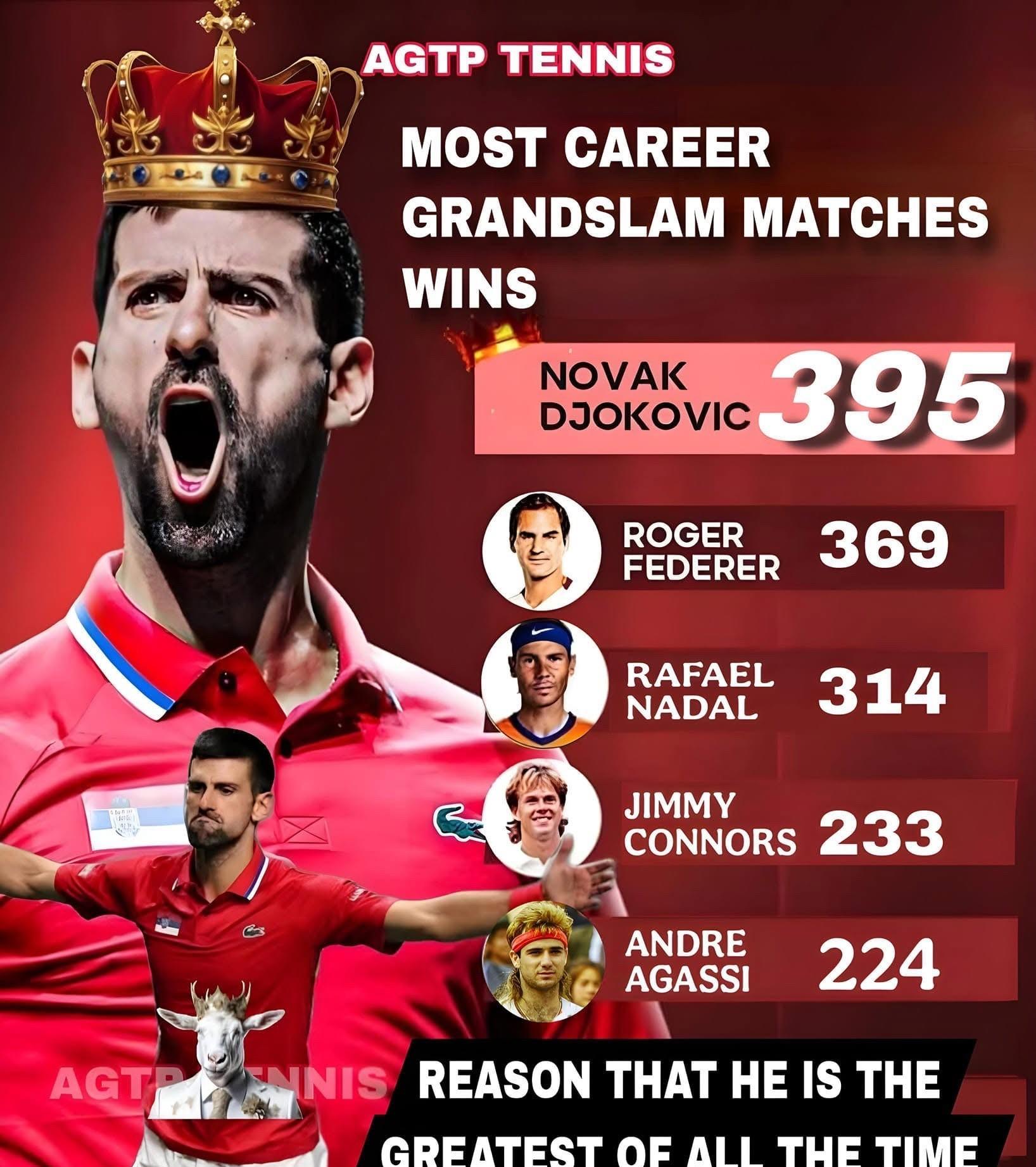 NGSPORTS-德约科维奇在西班牙队比赛中精彩发挥，逆转引发热议！的简单介绍